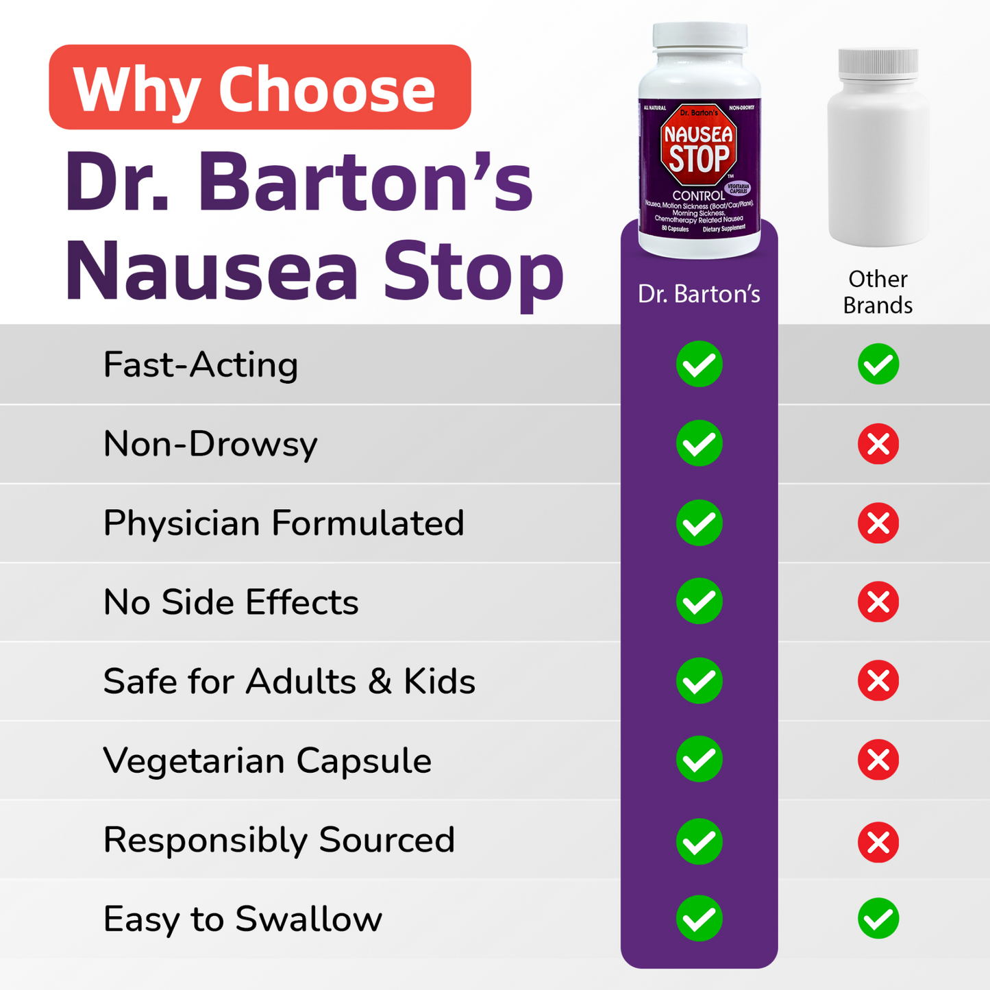 Dr. Barton's Nausea Stop®